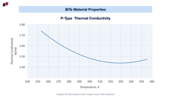 P-Type 
Thermal Conductivity